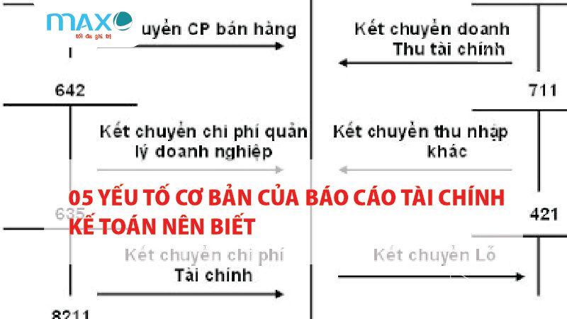 05 YẾU TỐ CƠ BẢN CỦA BÁO CÁO TÀI CHÍNH KẾ TOÁN NÊN BIẾT