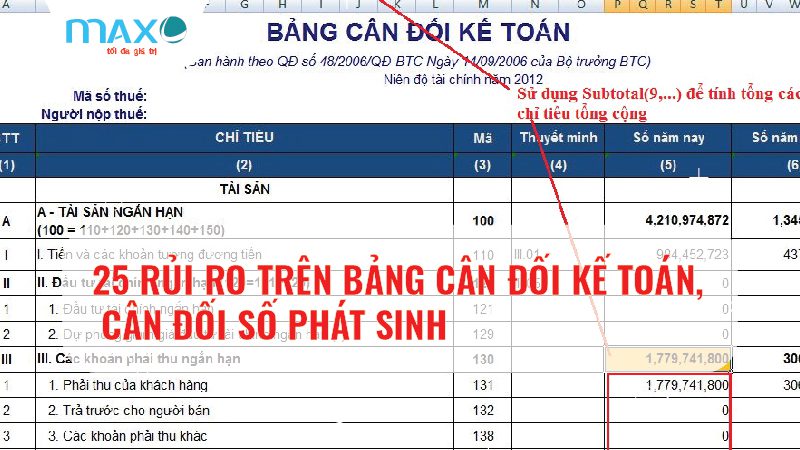 25 Rủi ro trên Bảng cân đối Kế toán, Cân đối số phát sinh