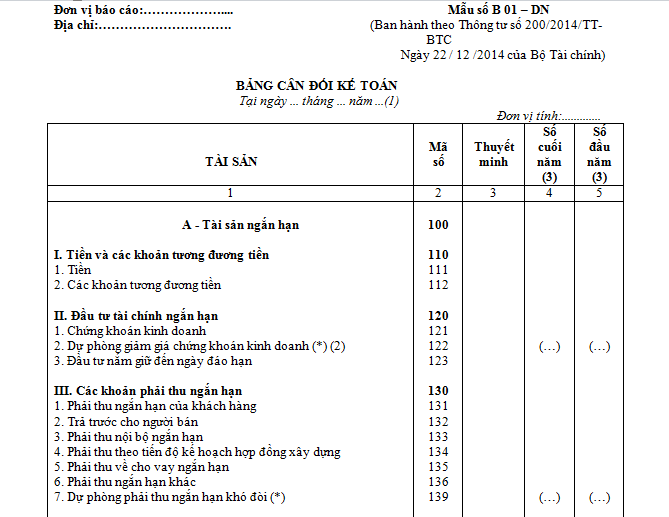 HƯỚNG DẪN LẬP BẢNG CÂN ĐỐI KẾ TOÁN THEO THÔNG TƯ 200