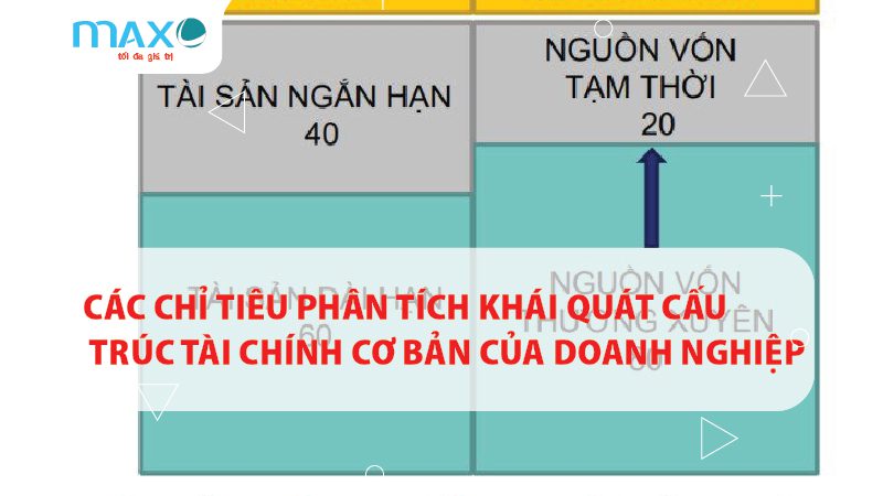 Các chỉ tiêu phân tích khái quát cấu trúc tài chính cơ bản của doanh nghiệp
