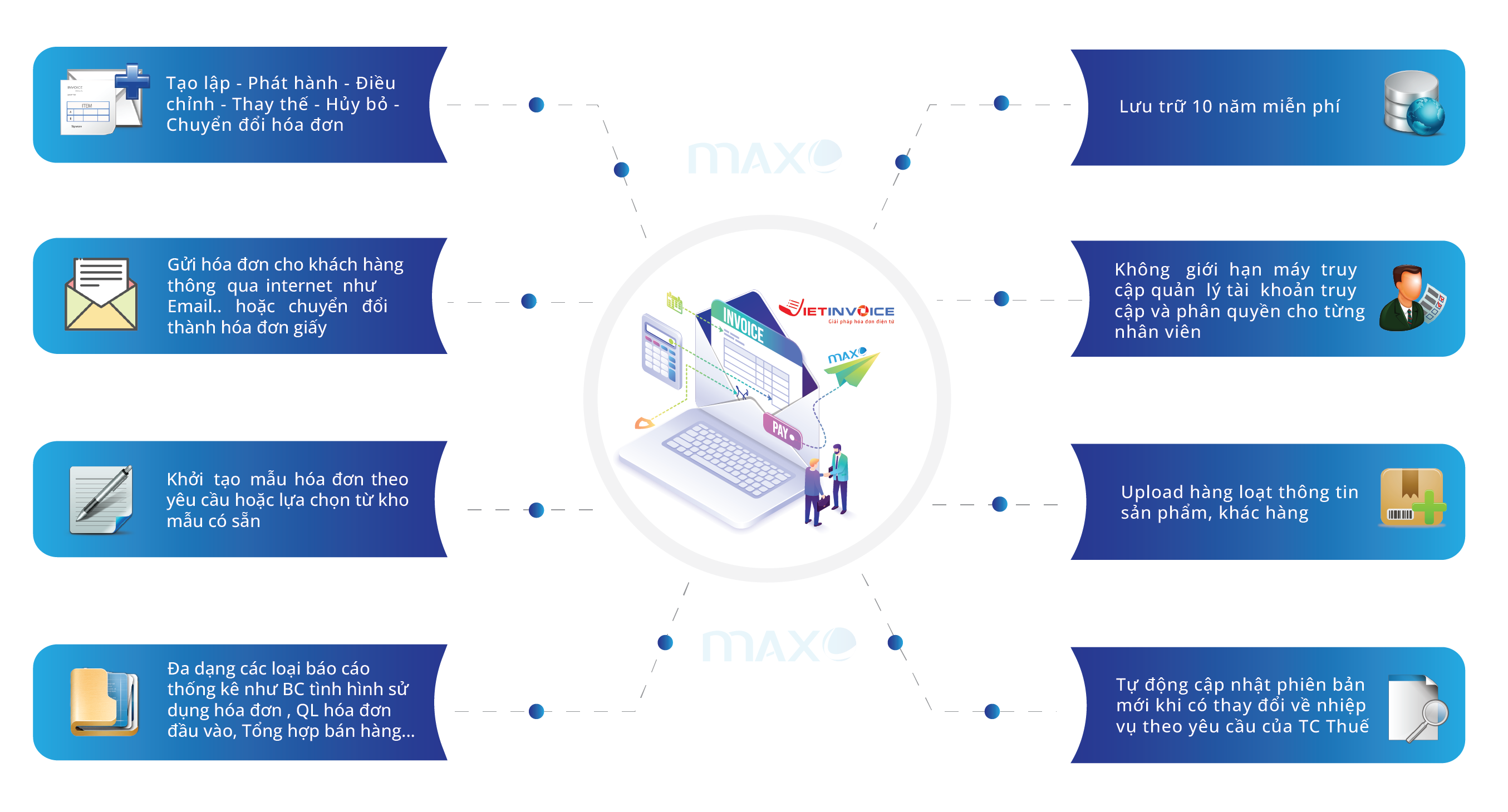 Tính năng của hóa đơn điện tử VIE-INVOICE - maxv-01 Tính năng của hóa đơn điện tử VIE-INVOICE - Cùng Maxv